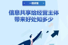 一图读懂 | 信息共享给经营主体带来好处知多少