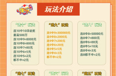 快乐8游戏玩法介绍