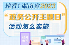 图解丨速看！湖南省2023年“政务公开主题日”活动怎么实施