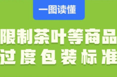 一图读懂｜限制茶叶等商品过度包装标准