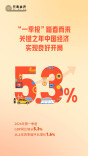 “一季报”踏春而来，关键之年中国经济实现良好开局