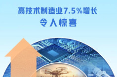 高技术制造业7.5%增长令人惊喜