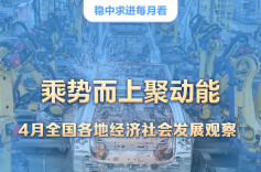 乘势而上聚动能——4月全国各地经济社会发展观察