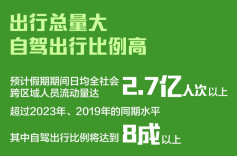 权威数读丨“五一”公路出行将呈现五大特点