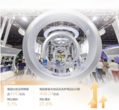 研发投入不断加大，品质和安全性持续提升，营销模式大胆创新——国货美妆 市场广阔