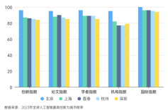 这场AI人才争夺战，谁也不想输
