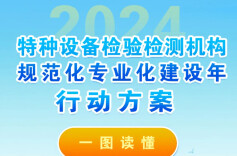 一图读懂 | 特种设备检验检测机构规范化专业化建设年行动方案