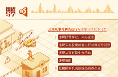 注意！从事这些营利活动属于违规行为