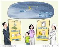 漫言漫语丨科学应对雷暴天气