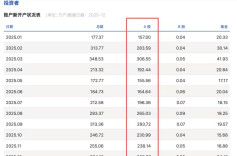 A股2025年新开户近2744万，创近三年新高