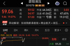 时隔10年沪指重新站上4100点，湘股邵阳液压、电广传媒盘中涨停｜湘股观察