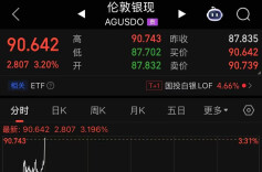 白银价格首次突破90美元，年内涨幅近26%