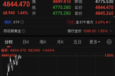 现货黄金首次突破4800美元/盎司，金饰克价突破1500元