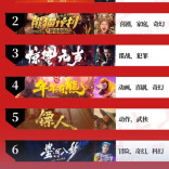 2026年春节档电影预售（含点映）总票房已突破1亿元