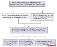 寻找染色体异常的“生命规律”，为备孕家庭绘就“生育地图”
