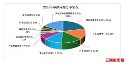 2025年全国市场监管部门为消费者挽回损失43.5亿元