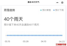 未来一周湖南阴雨不断气温减半，长沙真要连下40天雨吗