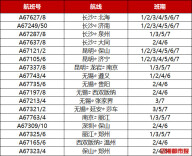 湖南航空夏航季上新，新开长沙—北海等热门航线