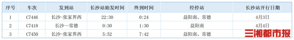 长沙火车站清明假期加开3列夜间高铁