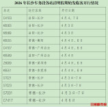 4月3日至8日，岳阳、常德、益阳站增开12趟始发临客
