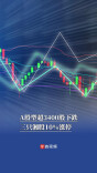 A股超3400股下跌，三只湘股10%涨停｜湘股观察