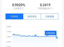 货币型基金收益迈入“0字头”时代，业内建议多元化布局“闲置资金”