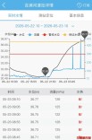 靳江河含浦河道站水位暴涨超保证水位，水势仍持续上行