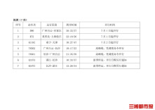 7月1日起，株洲火车站扩容新增12趟列车
