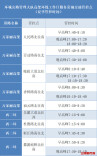 驾驶员请注意，长沙高架环线交通管控开启“夏季模式”