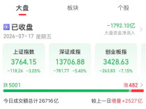 沪指跌破3800点，约九成湘股下跌｜湘股观察