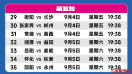 既有“榜首大考”，又有“绝地求生”，湘超第五轮打响抢分卡位大战