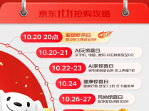 京东“11·11”首日下单用户数实现同比双位数增长