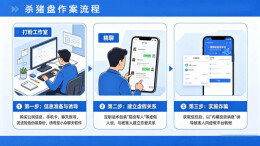 发一条短信赚70元！竟是杀猪盘第一步，岳阳一男子短信引流获刑