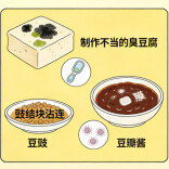 警惕年货“致命毒素”！真空熟食、自制腌货加热食用是关键