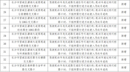 长沙望城区新增33处“电子警察” ，违停、闯红灯等行为将被抓拍
