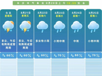 晴雨“拉锯战”开启！热带系统携雨“闯”长沙，未来一周伞不离身