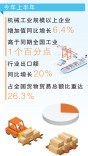 机械工业，何以“长红”？