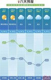 白露至，秋意临：本周长沙晴好为主，冷空气已在路上