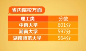 湖南本科一批录取基本结束