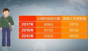 6月26日起开始填报高招各批次志愿