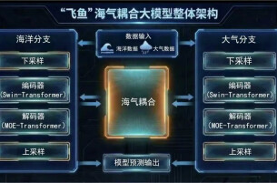 面向南海，全球首个！成功摆脱对国外核心数据的依赖