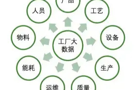 AI进化的“新燃料”从哪来？答案就在“数据工厂”里