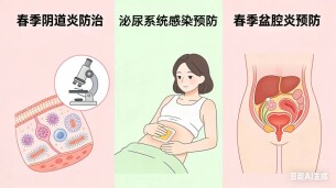 初春时节，别让这三类妇科问题“找上门”