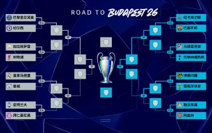 欧冠16强赛抽签出炉：曼城再遇皇马 切尔西对阵“大巴黎”