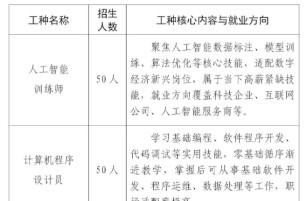 11大热门技能免费学！长沙工会启动2026年度“一户一产业工人”培养工程