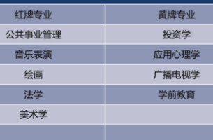 全国多省已跟进，这些专业亮“红黄牌”了