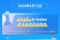 微短剧带火新一线城市  2026年中国网络视听大会信息量巨大
