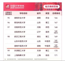 “2026软科中国大学排名”发布 湖南中医药大学再次入围地方高校百强