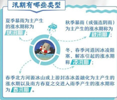 防汛安全知识，请查收！