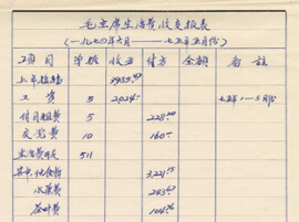 毛泽东的五本家庭账簿